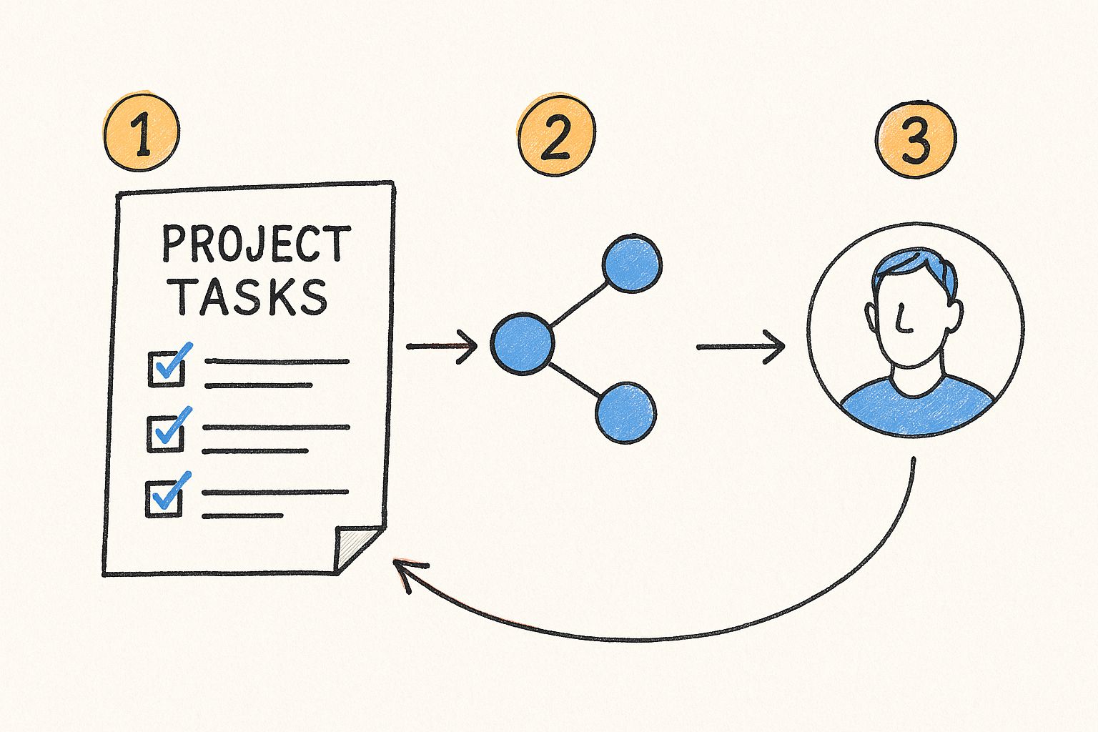 Infographic about share google tasks
