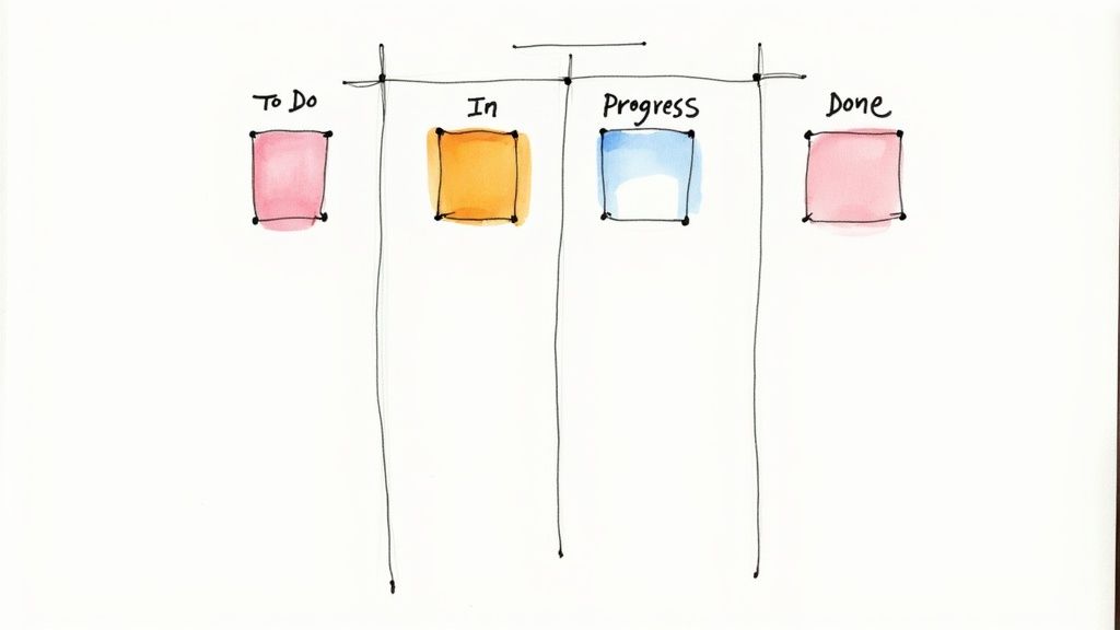 Trello Kanban Board