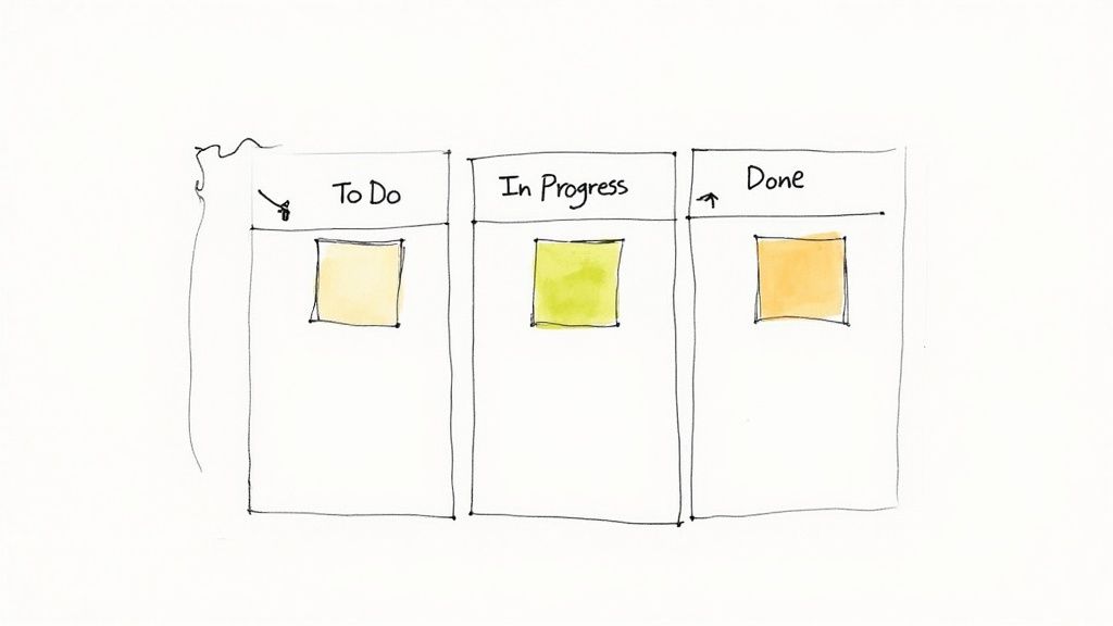 An illustration of the Agile iterative cycle, showing stages like Plan, Design, Develop, Test, Deploy, and Review, with a feedback loop connecting them.
