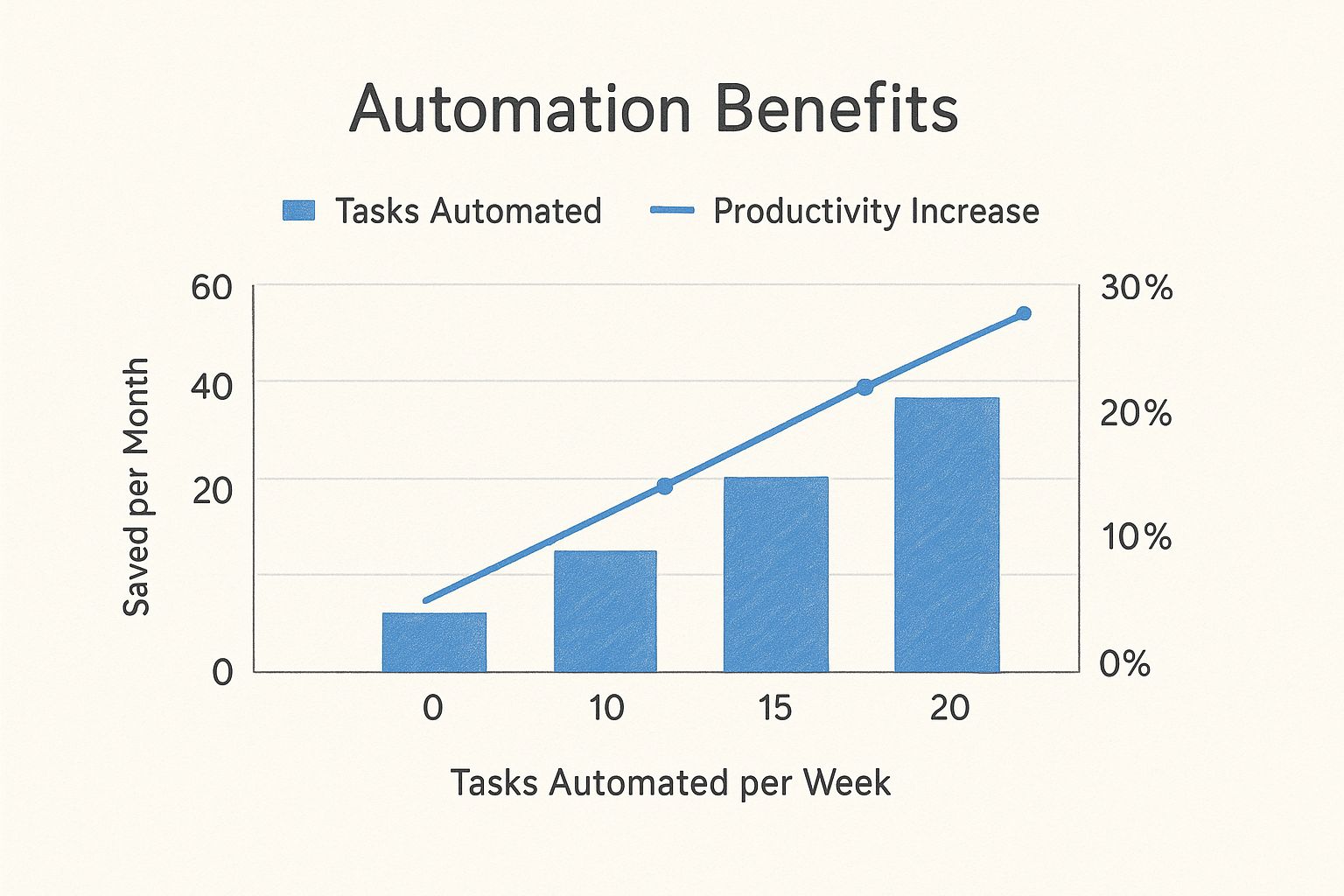 Infographic about improve workflow efficiency