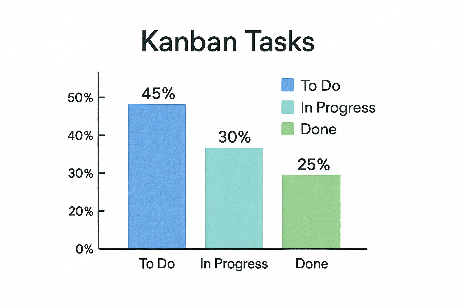 Infographic about google tasks kanban