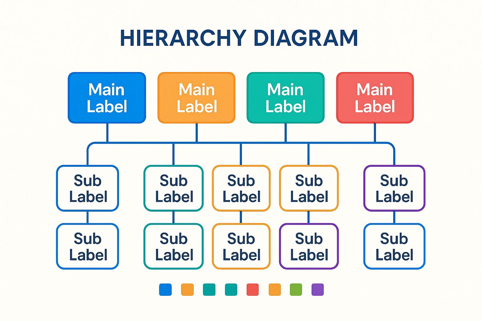 Infographic showing a hierarchy diagram of Gmail labels. Top-level categories are _PROJECTS, _CLIENTS, _FINANCE, and _ADMIN. Each branches into sub-labels, which are color-coded.