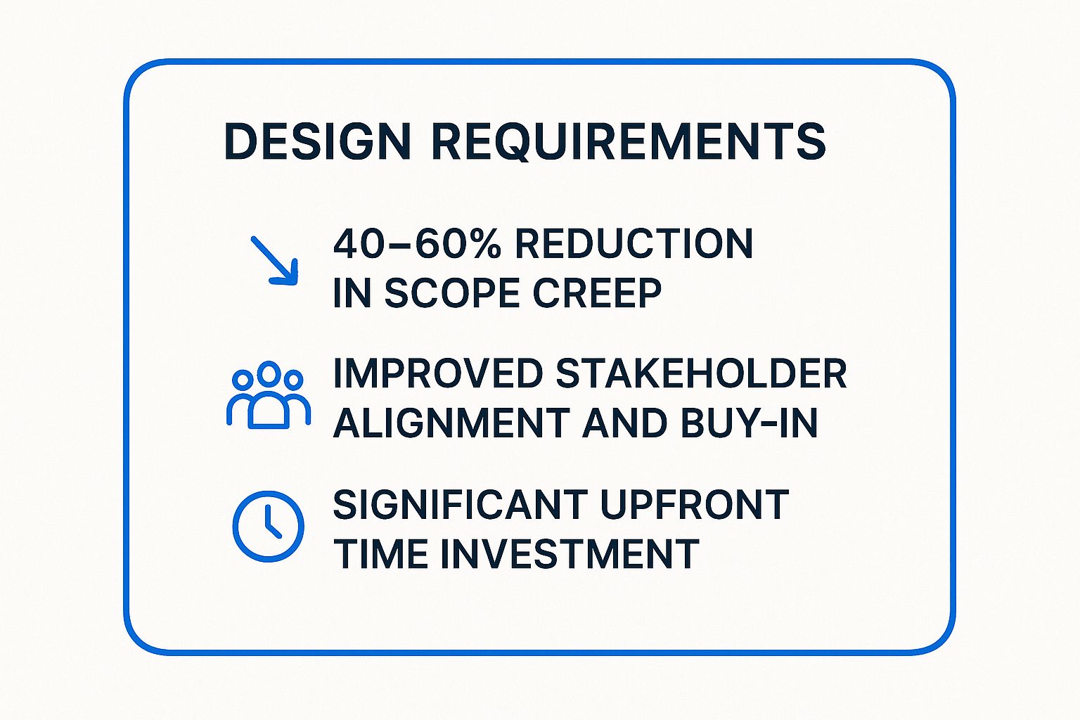 Infographic showing key data points about defining project scope: 40-60% reduction in scope creep, improved stakeholder alignment, and significant upfront time investment.