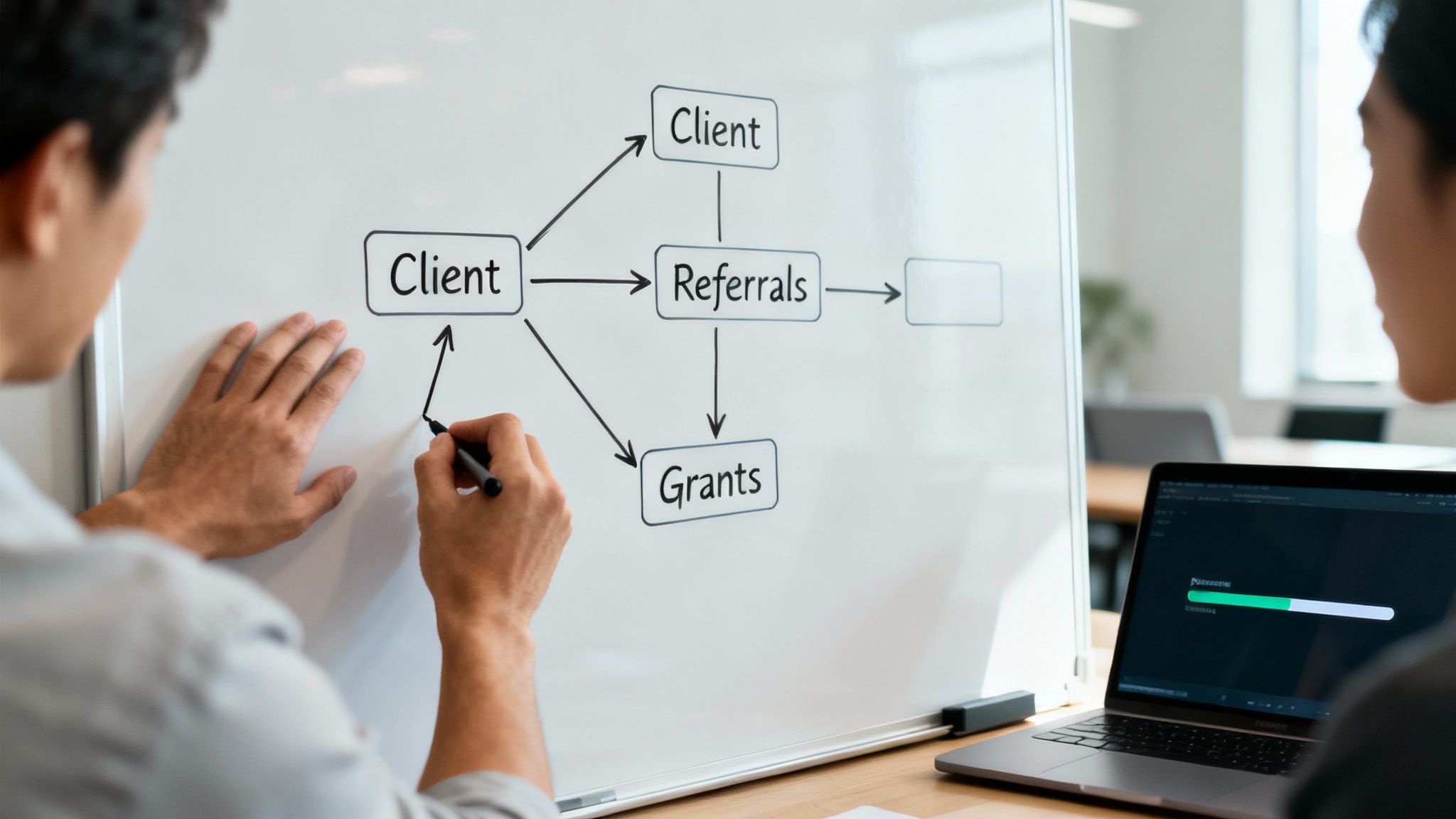 Two individuals collaborating on a client management flowchart on a whiteboard, with one using a laptop.