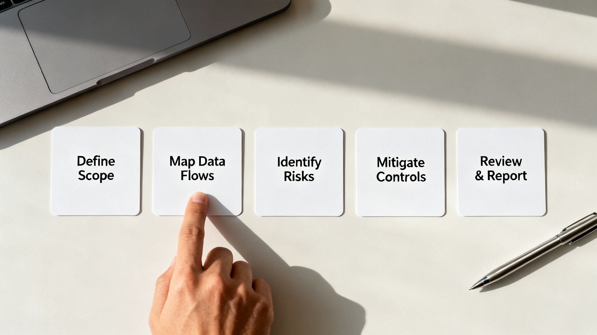 A hand points to cards detailing steps for a privacy impact assessment process on a desk.