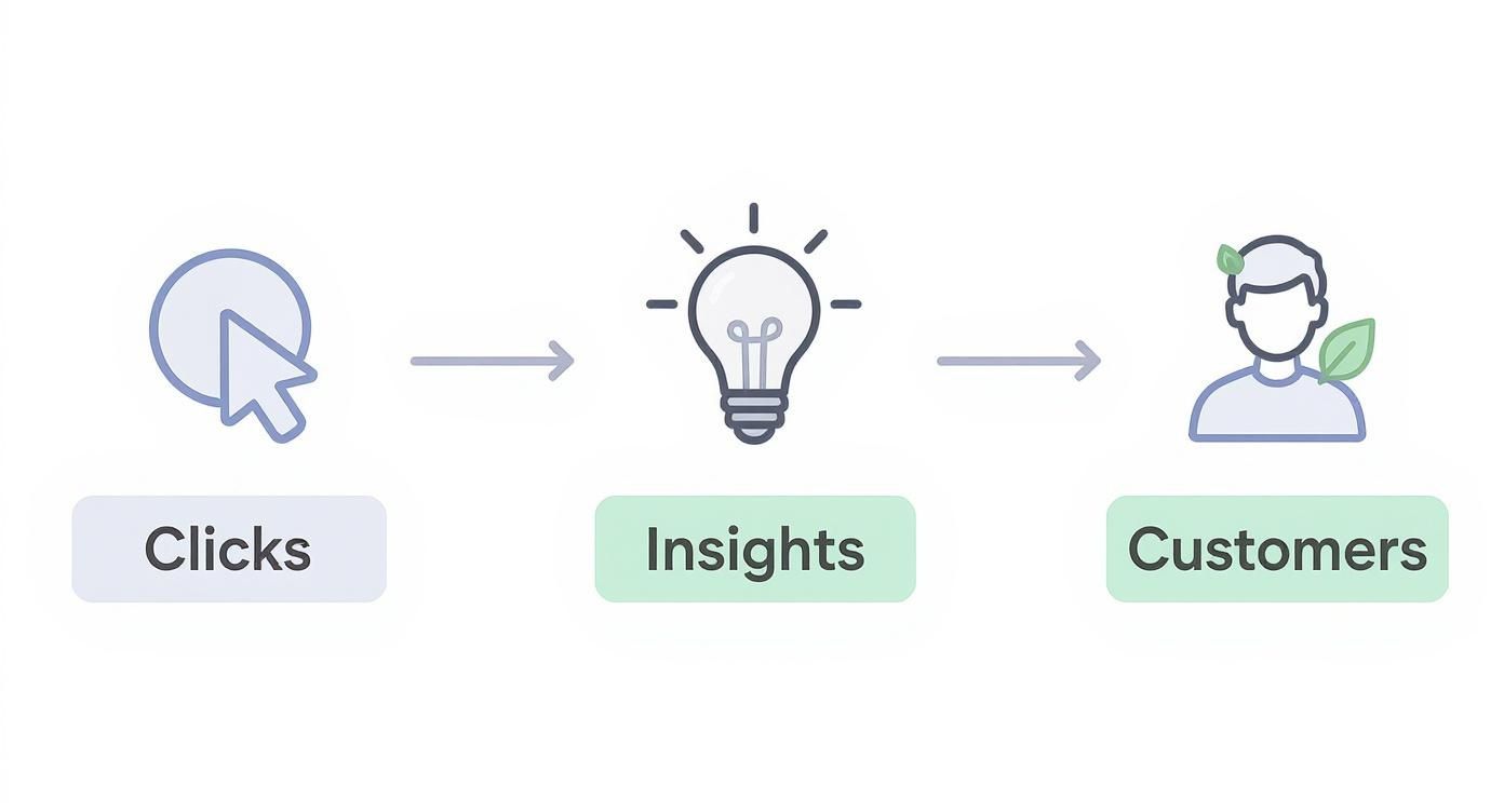 Infographic about how to track website visitors