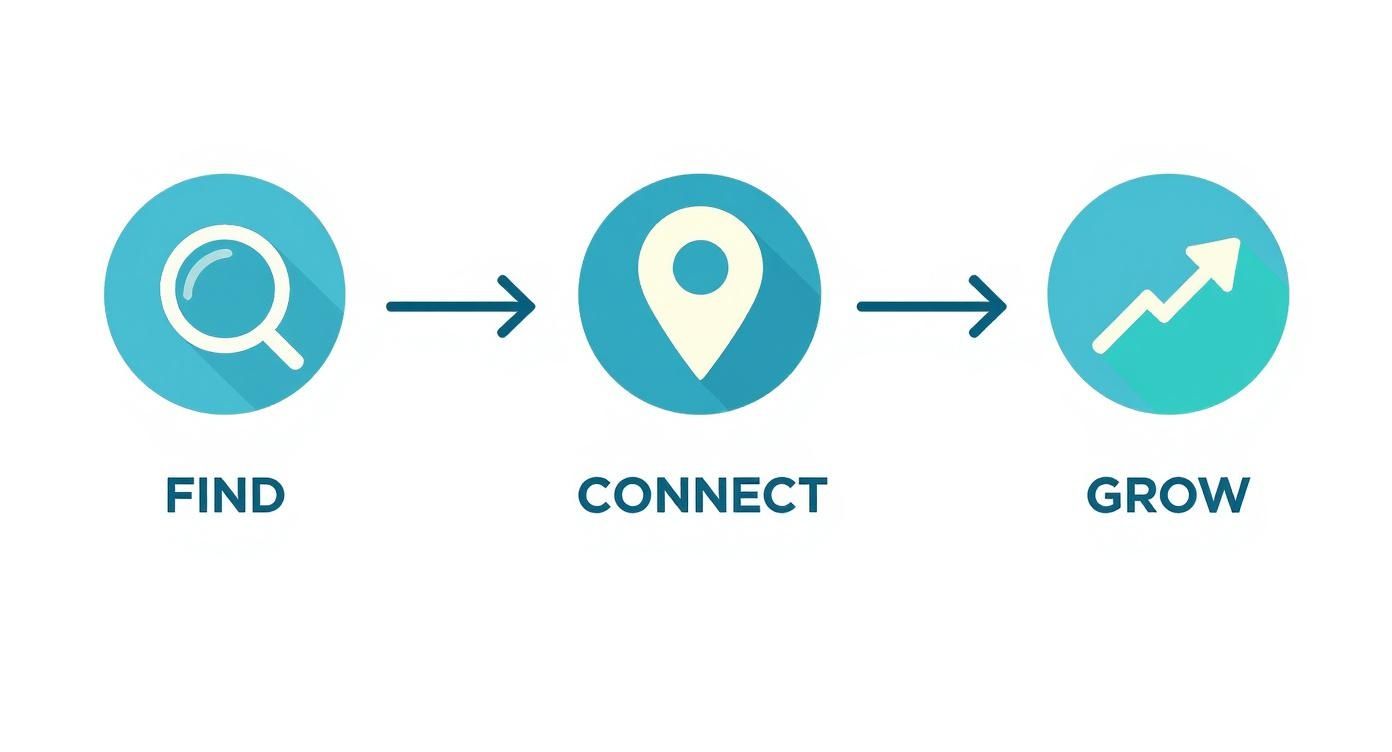 Infographic about seo kelowna bc