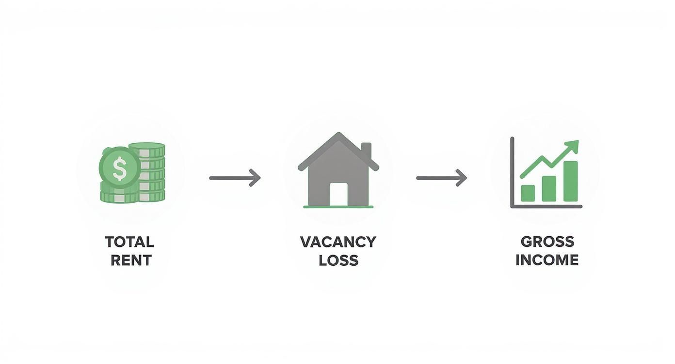 Infographic about rental property cash flow calculator