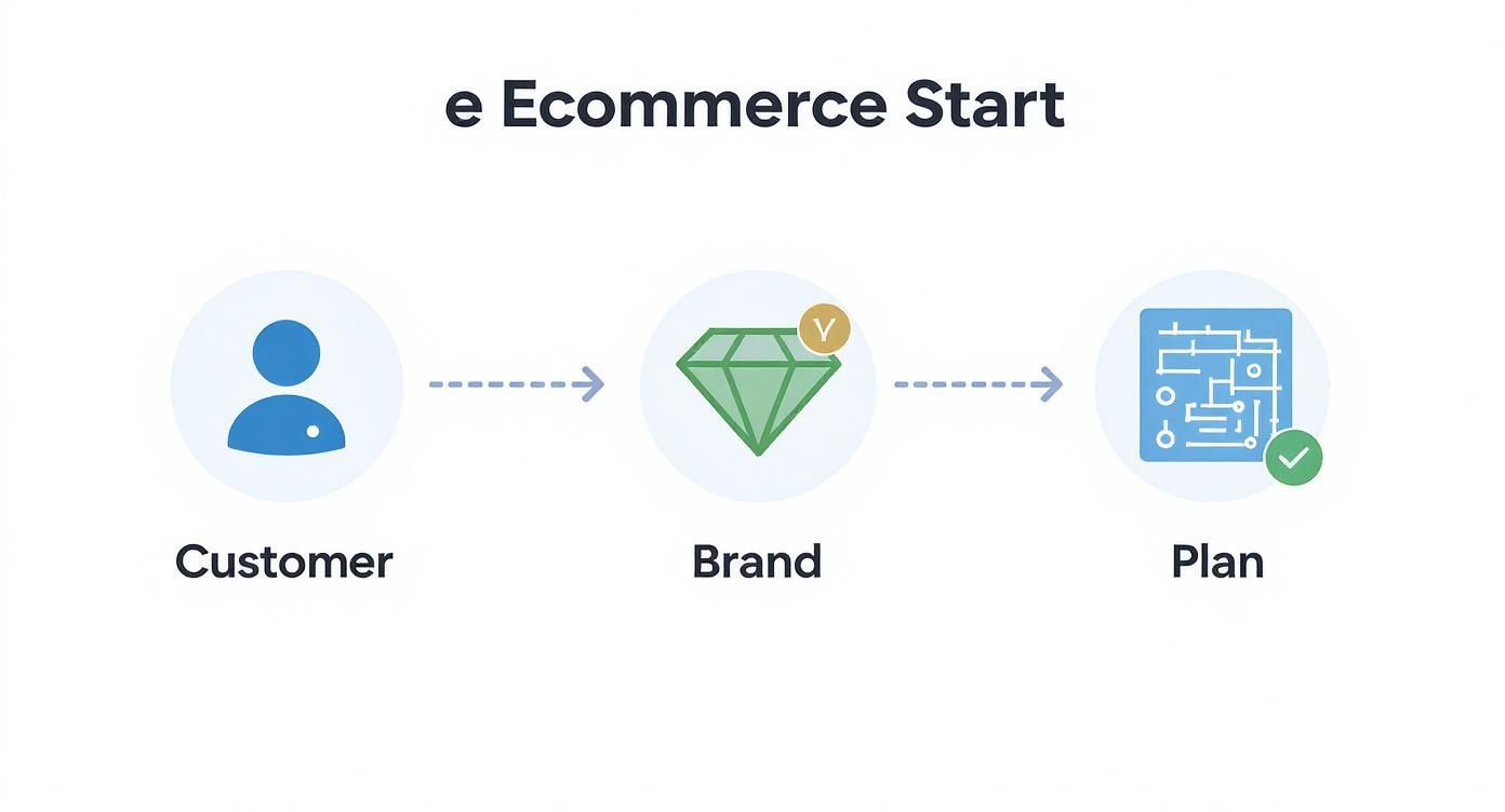 Infographic about design an ecommerce website