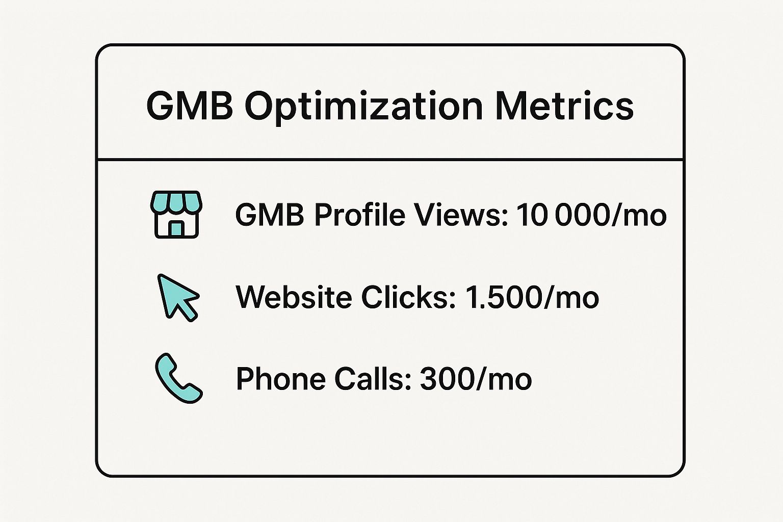 Infographic showing key data about Local SEO & Google My Business Optimization