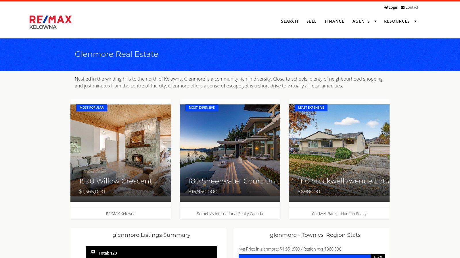 RE/MAX Kelowna (local brokerage)