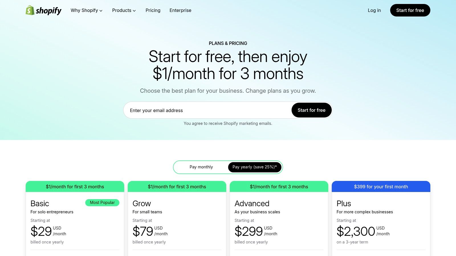 Shopify dashboard showing sales analytics and charts.