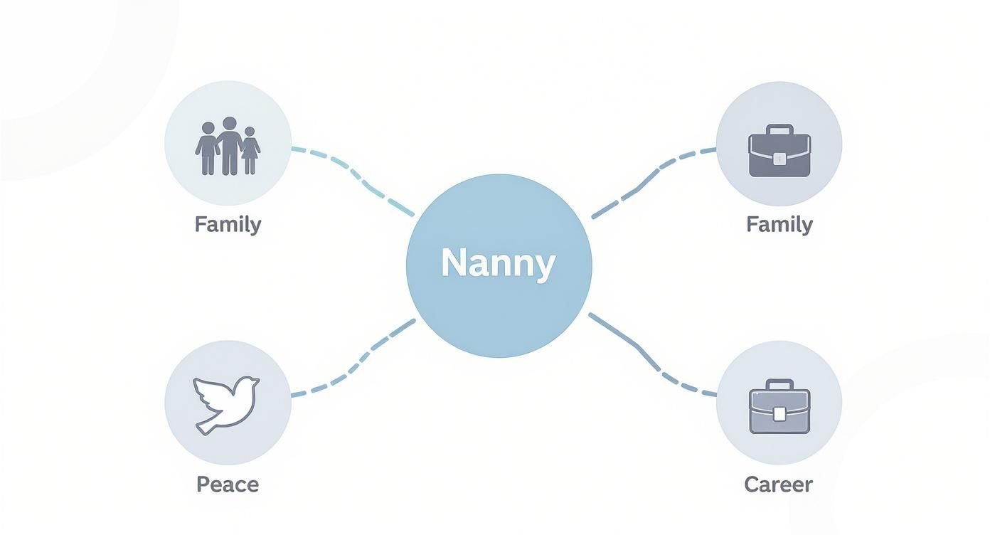 Infographic about insurance for nannies