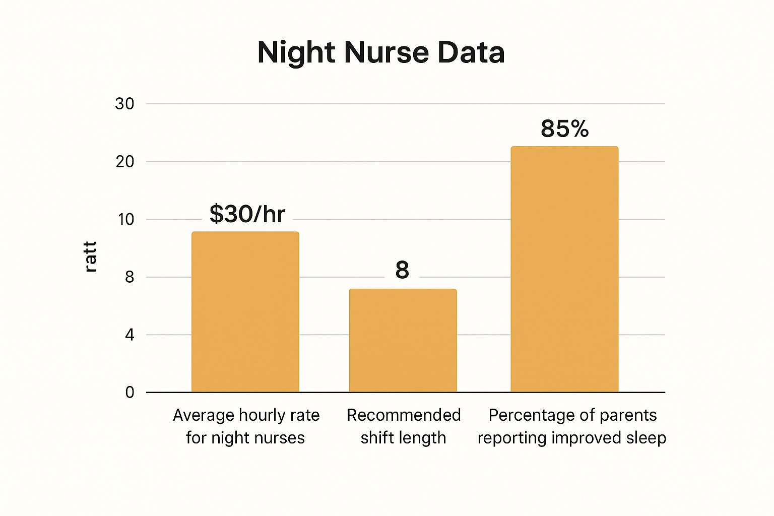 Infographic about night nurses for newborns
