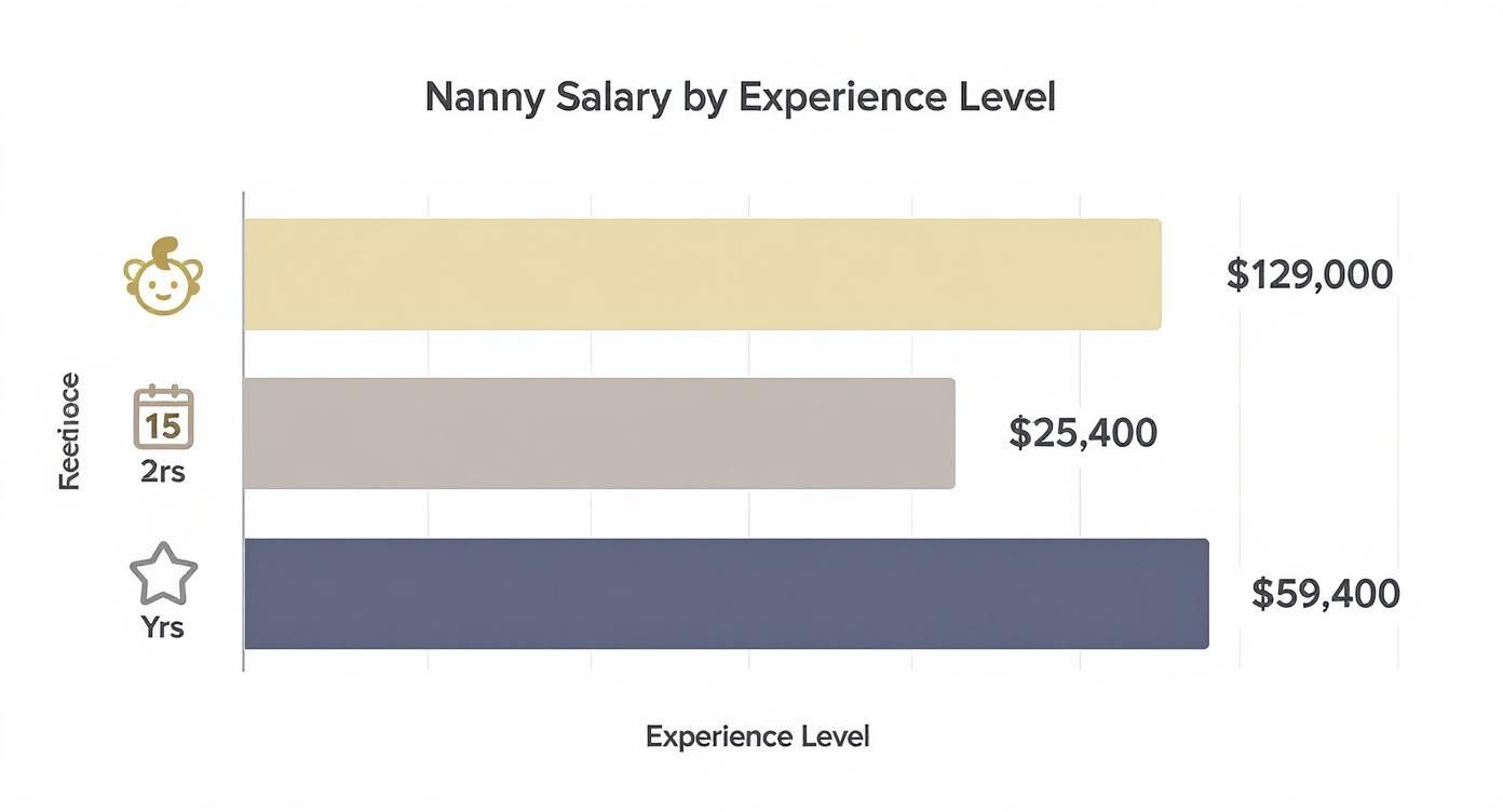 Infographic about dubai nanny jobs
