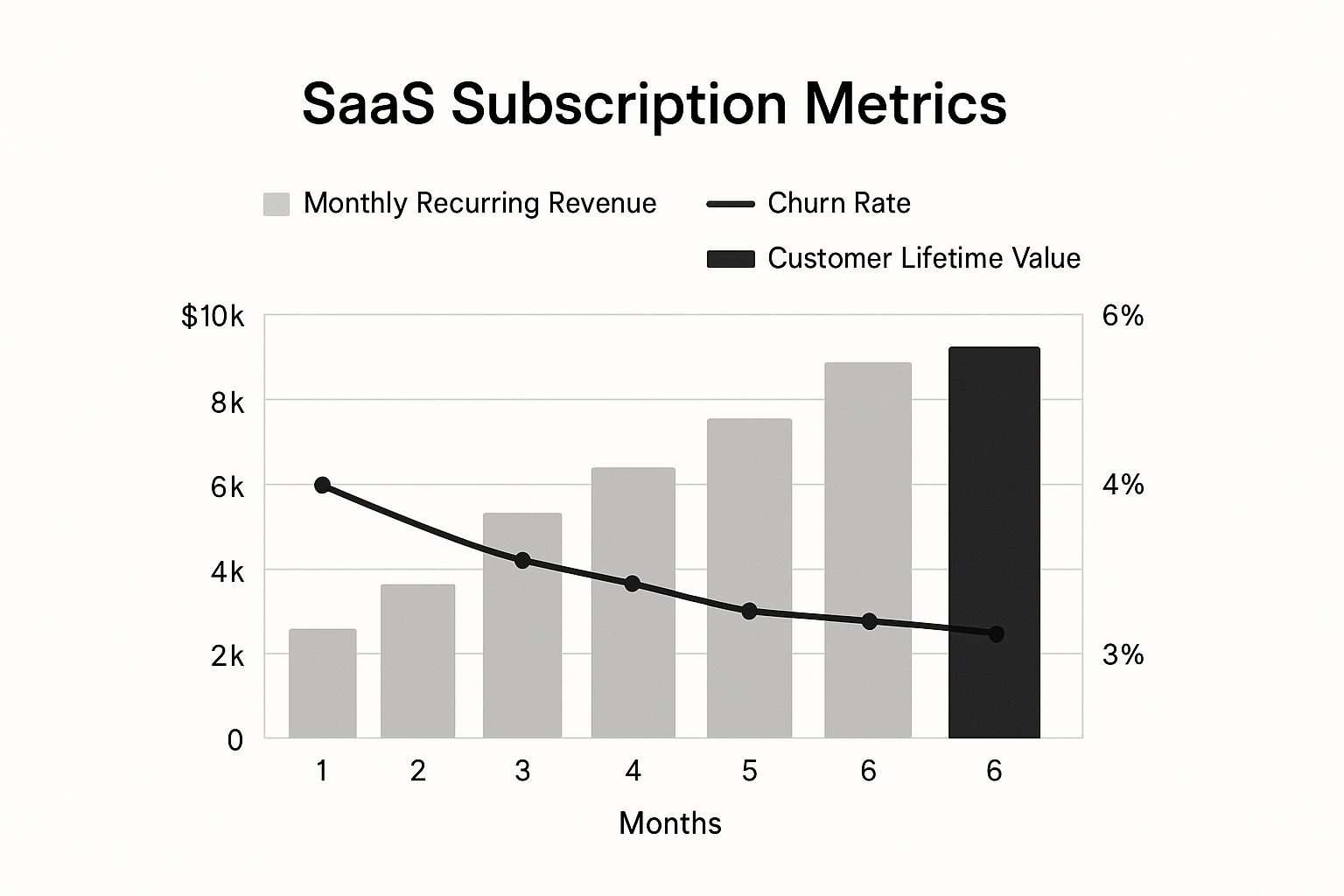 Infographic about saas subscription management