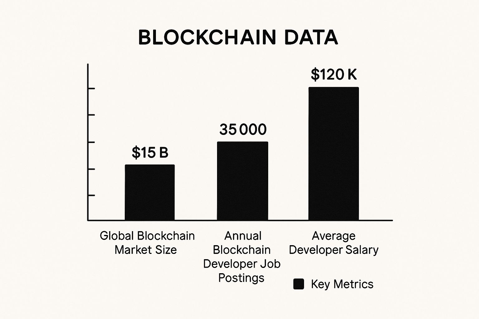 Infographic about hire blockchain developers