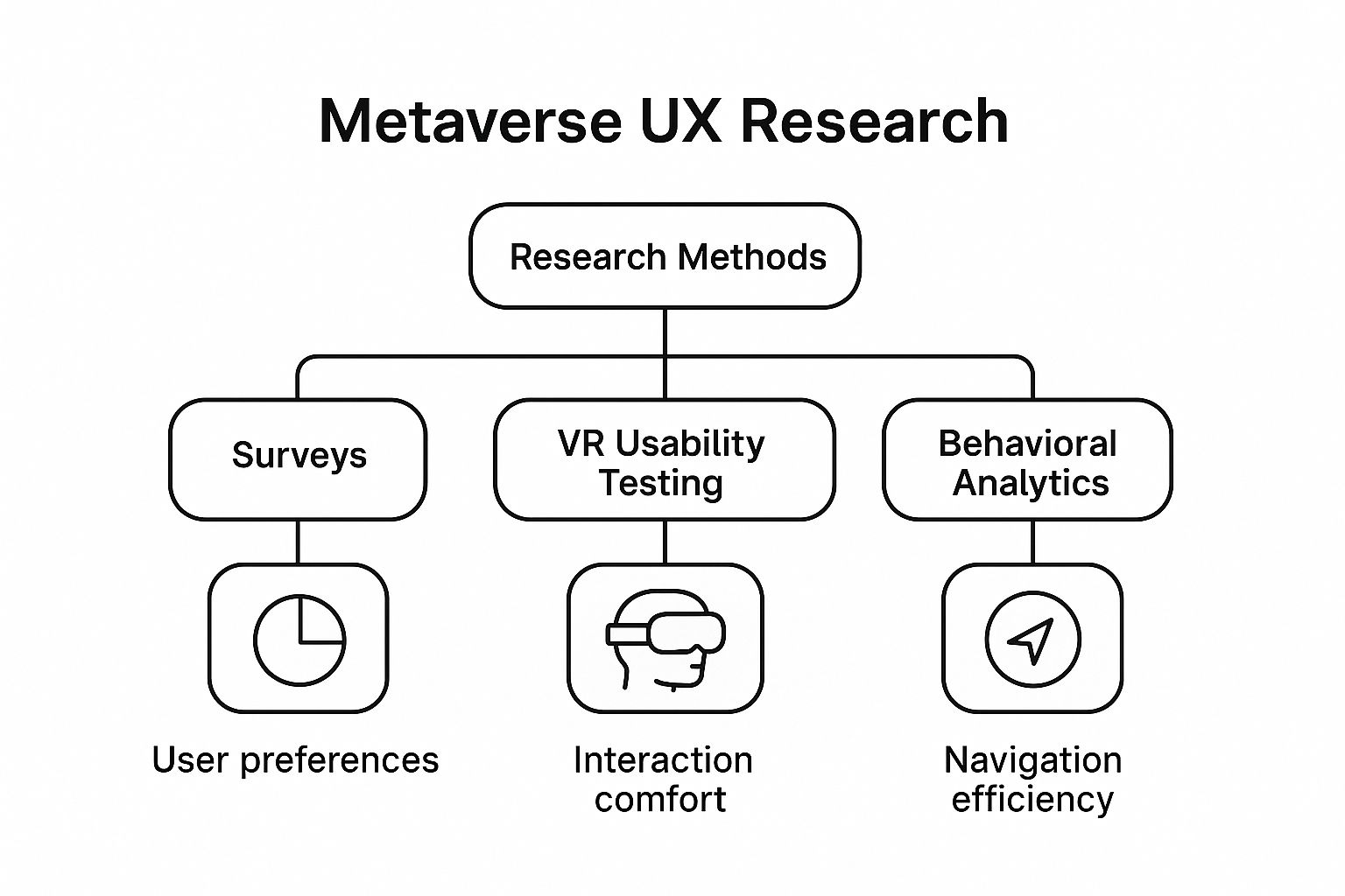 Infographic about metaverse ux design