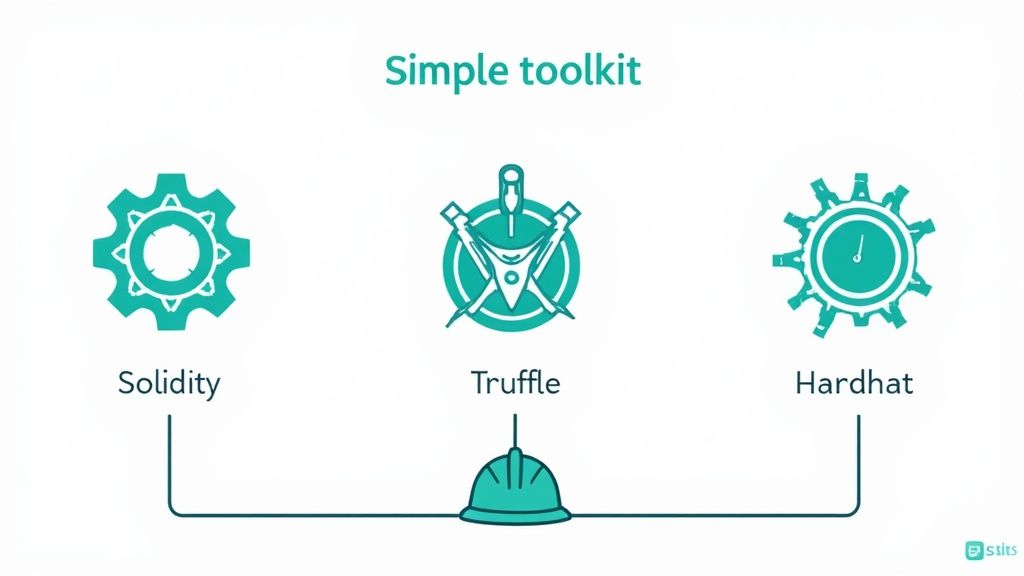 Screenshot from https://github.com/NomicFoundation/hardhat