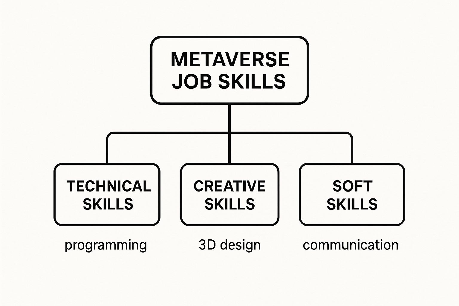 Infographic about metaverse jobs