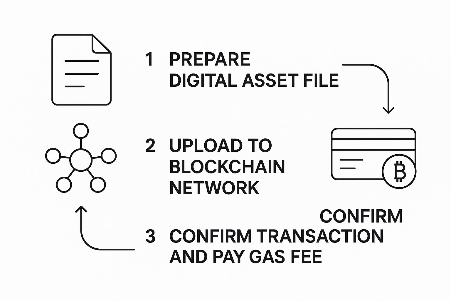 Infographic about mint nft meaning