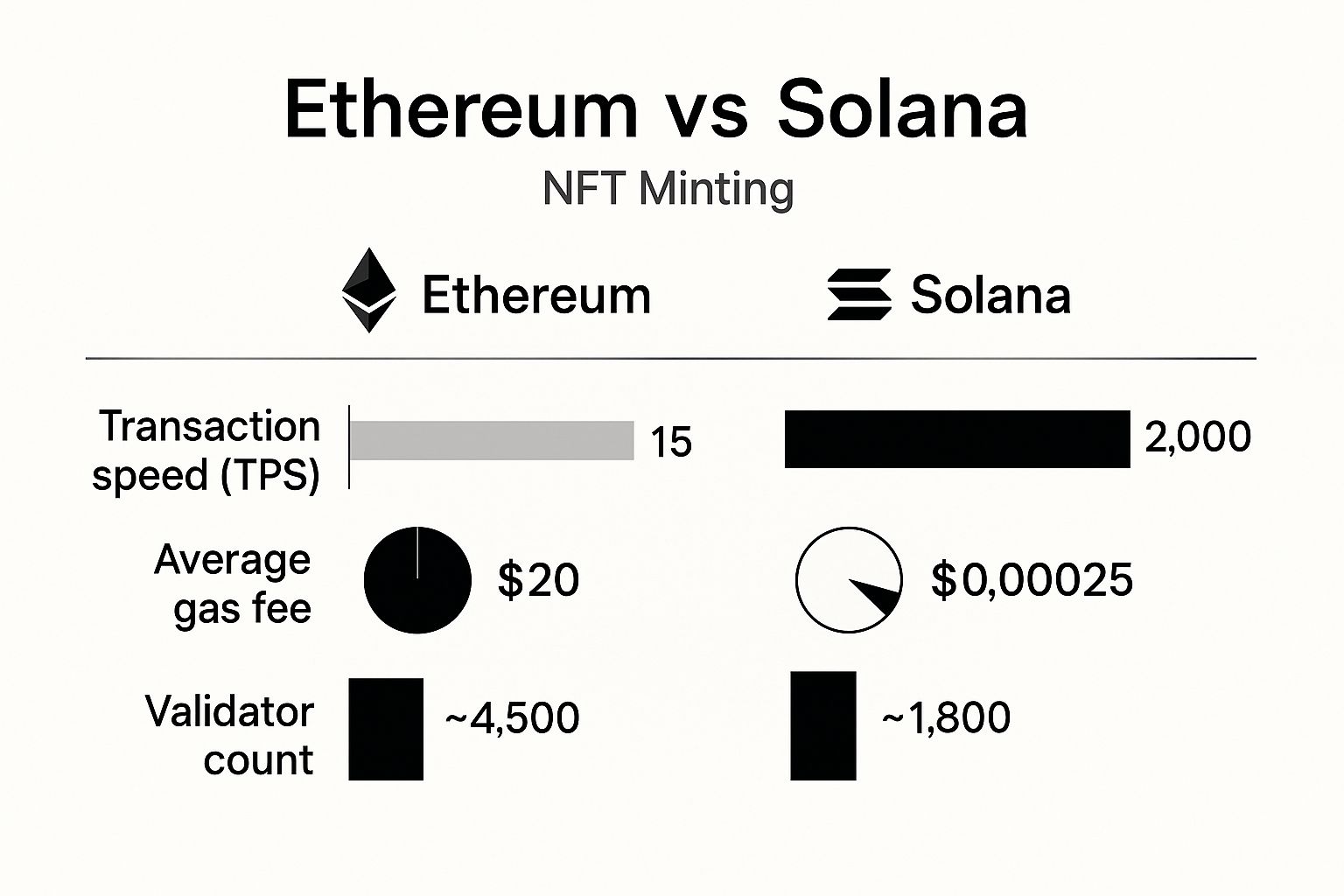 Screenshot of the Ethereum.org homepage showcasing its branding.