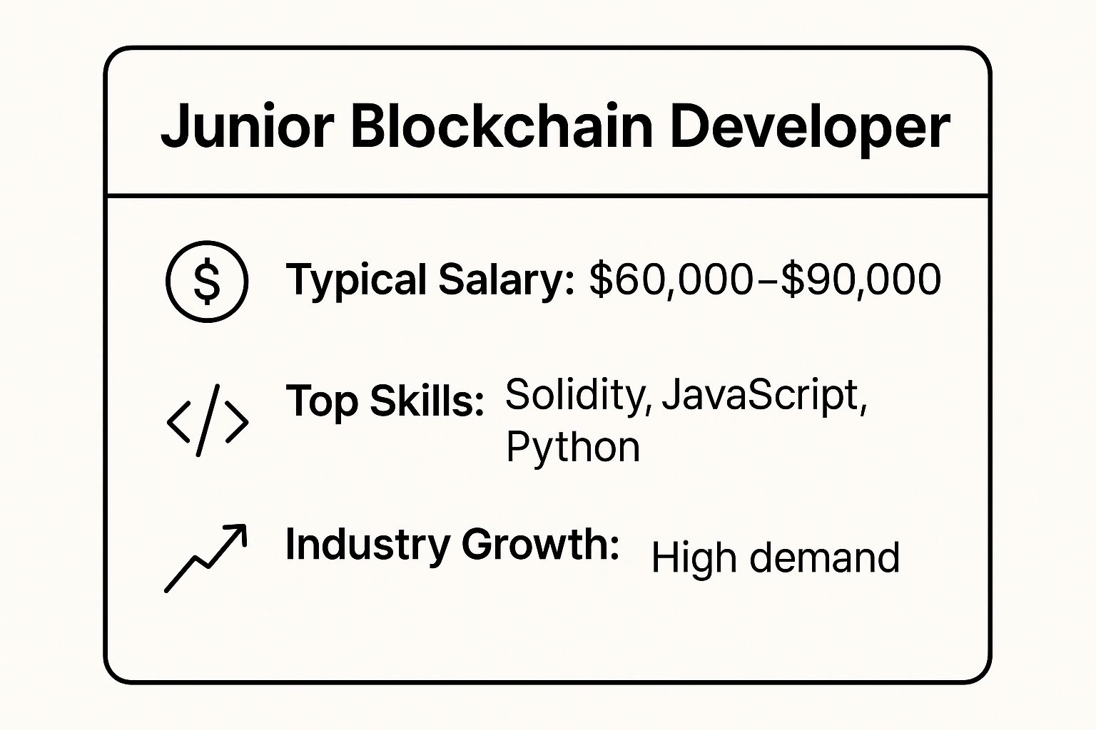 Infographic showing key data about Junior Blockchain Developer
