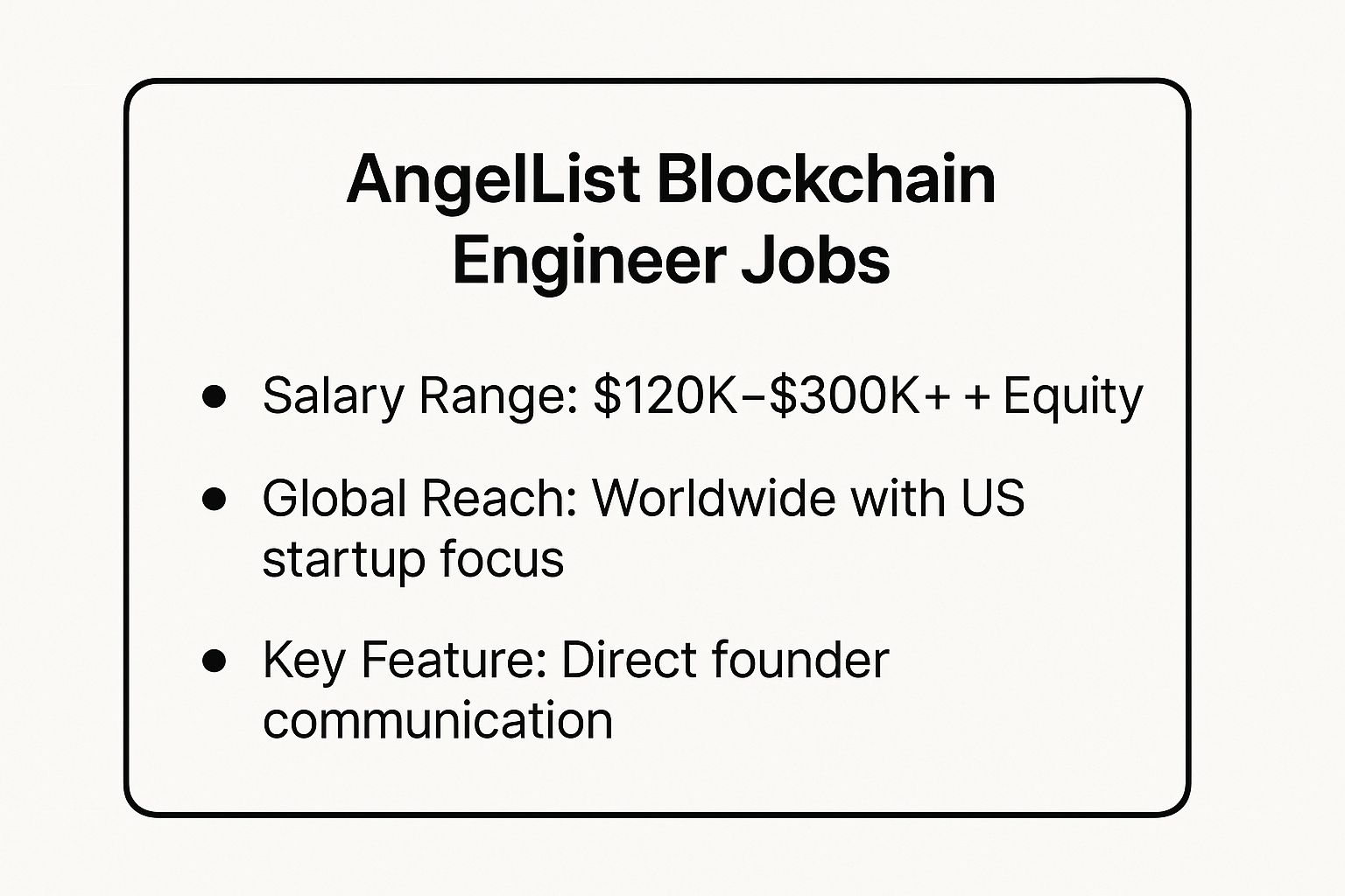 Infographic showing key data about AngelList (now Wellfound)