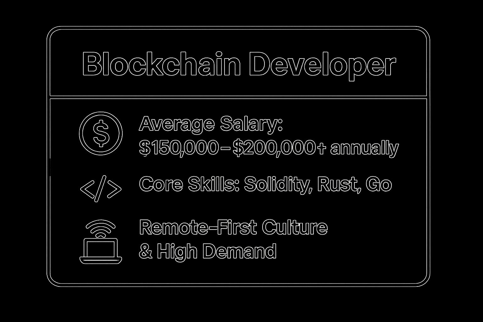Blockchain Developer