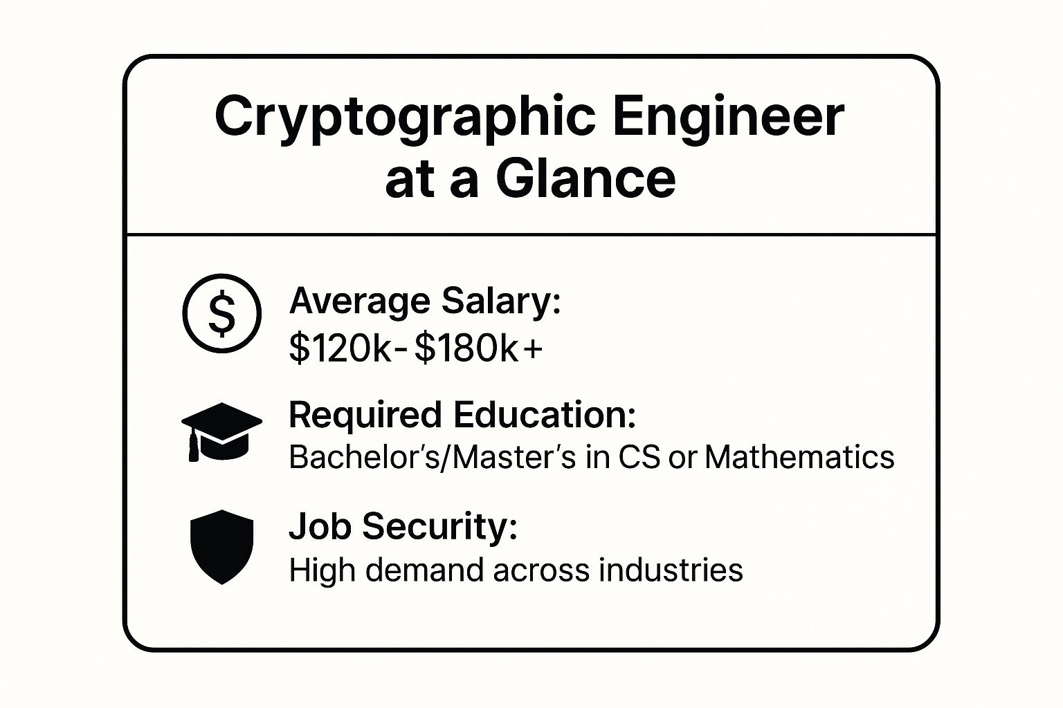 Infographic showing key data about Cryptographic Engineer: The Architect of Digital Trust