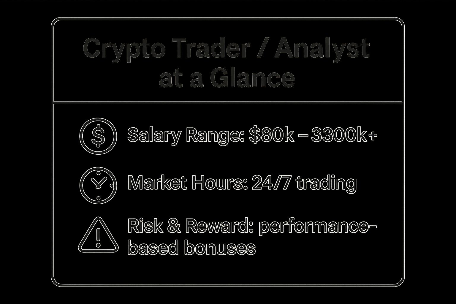 Infographic showing key data about Crypto Trader/Analyst