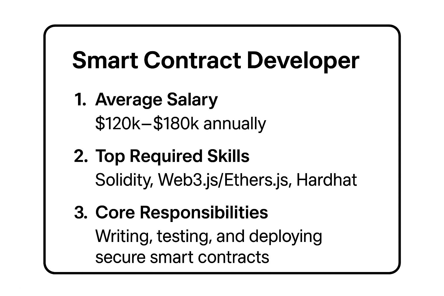 Infographic showing key data about Smart Contract Developer
