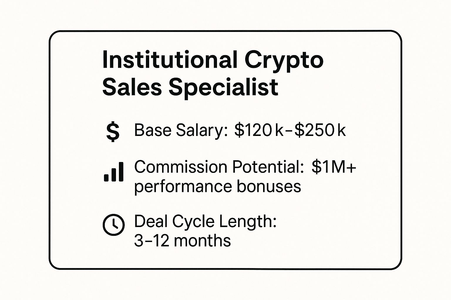 Infographic showing key data about Institutional Crypto Sales Specialist