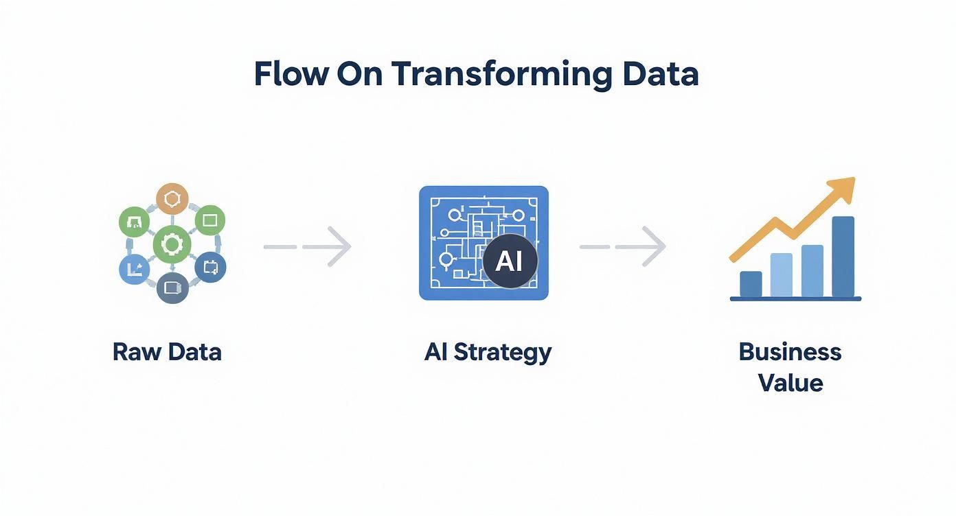 Infographic about machine learning consulting services