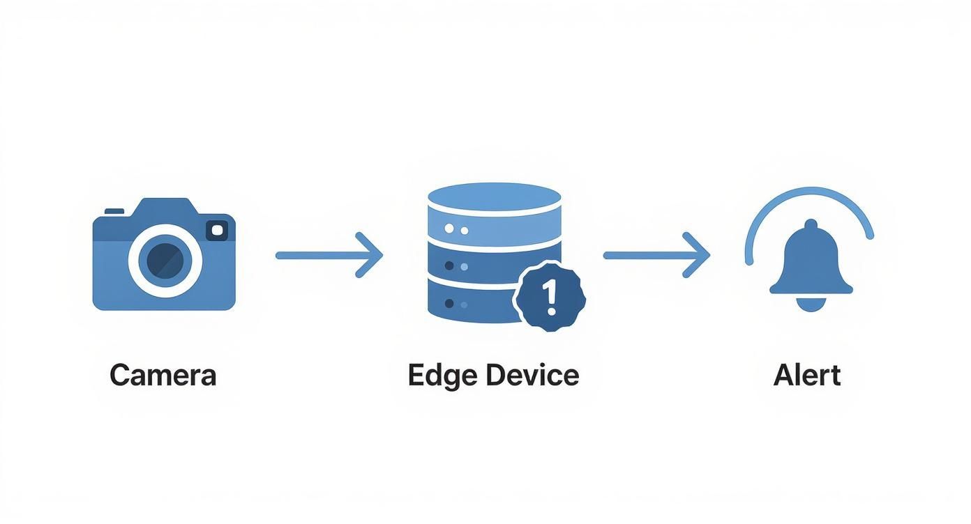 Infographic about what is edge computing