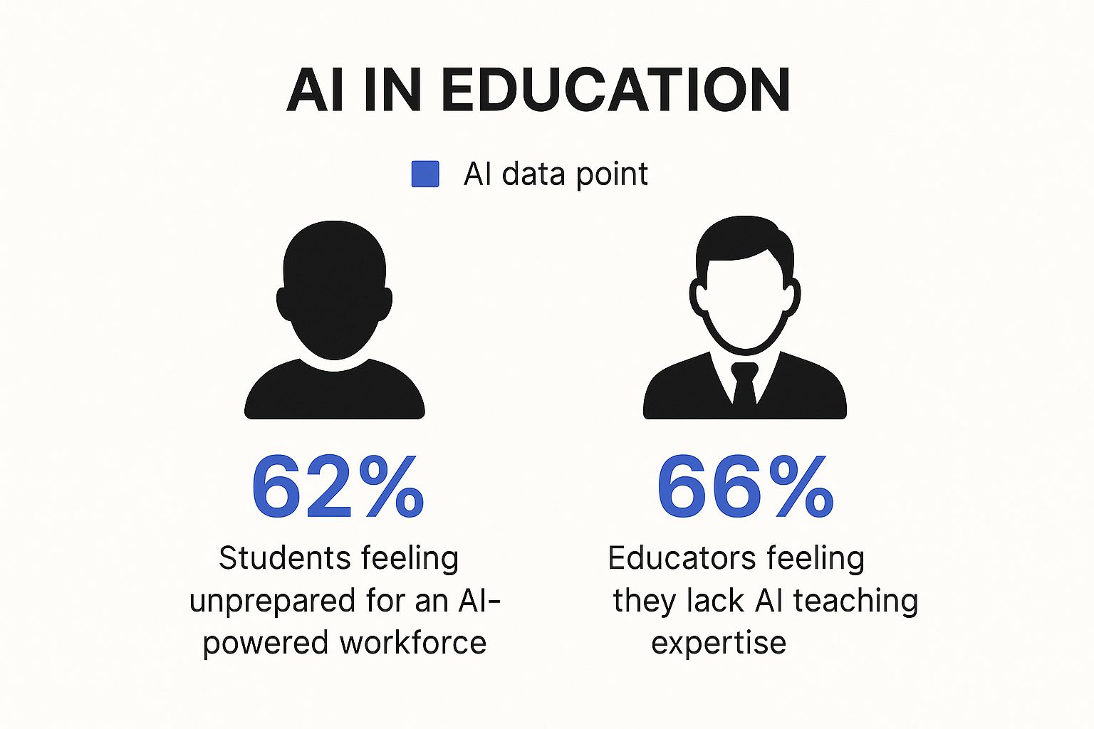 Infographic about how to teach artificial intelligence