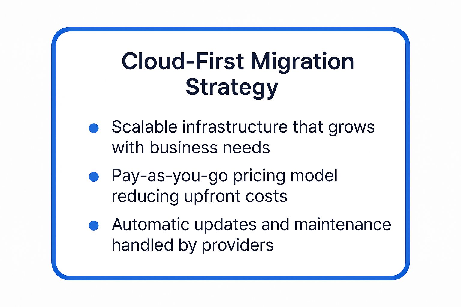 Infographic showing key data about Cloud-First Migration Strategy