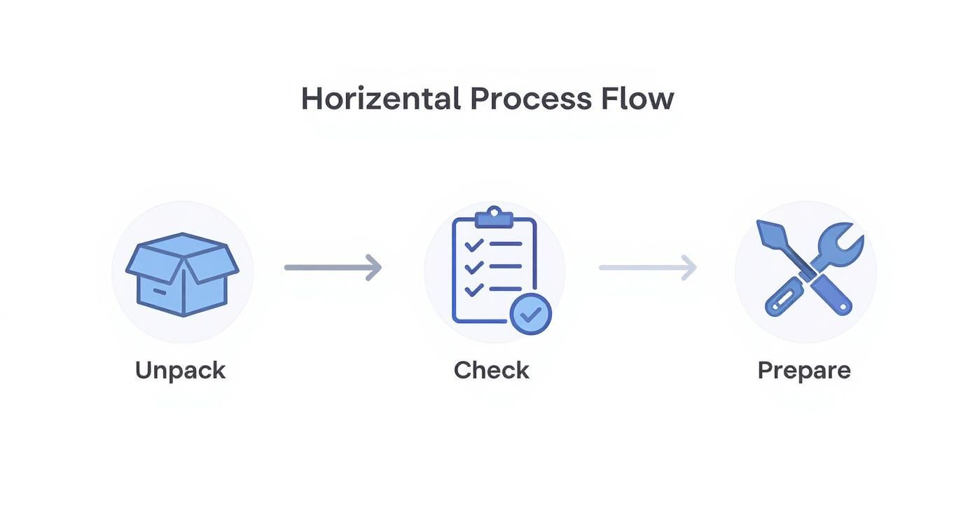 Infographic about how to install window blinds