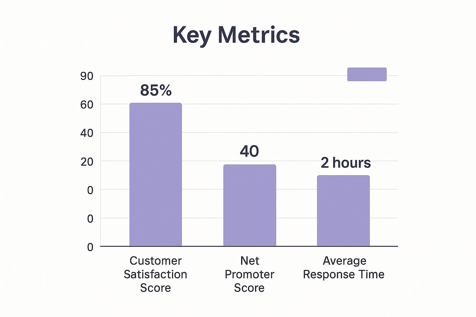 Infographic about improve customer satisfaction