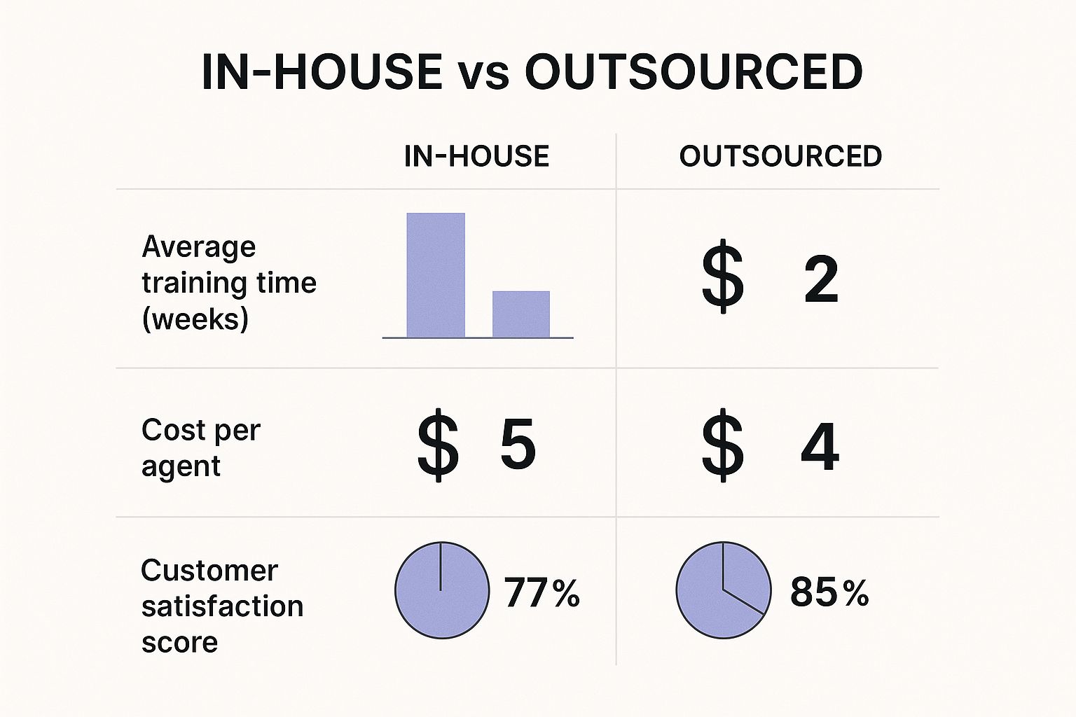 Infographic about scale customer support