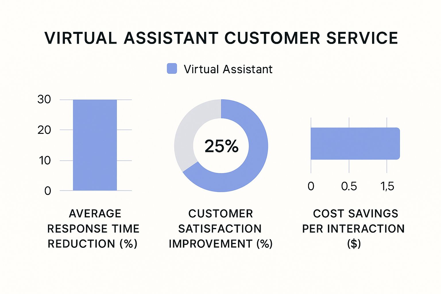Transforming Response Metrics
