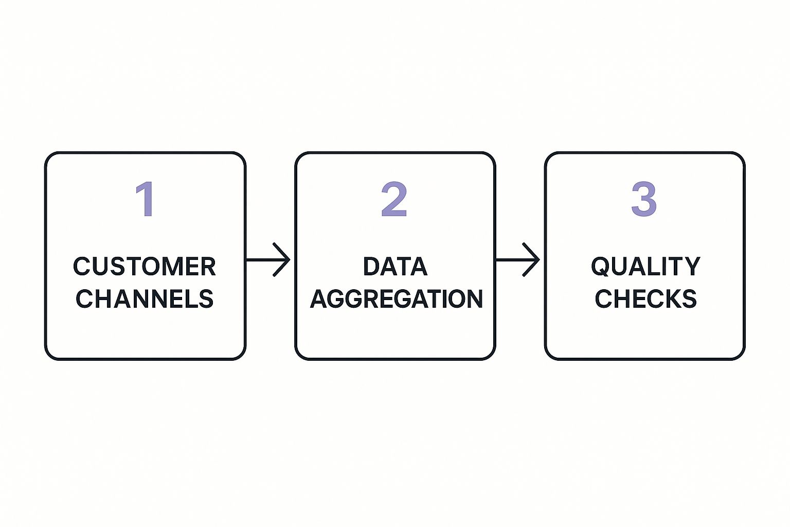 Infographic about customer interaction analytics