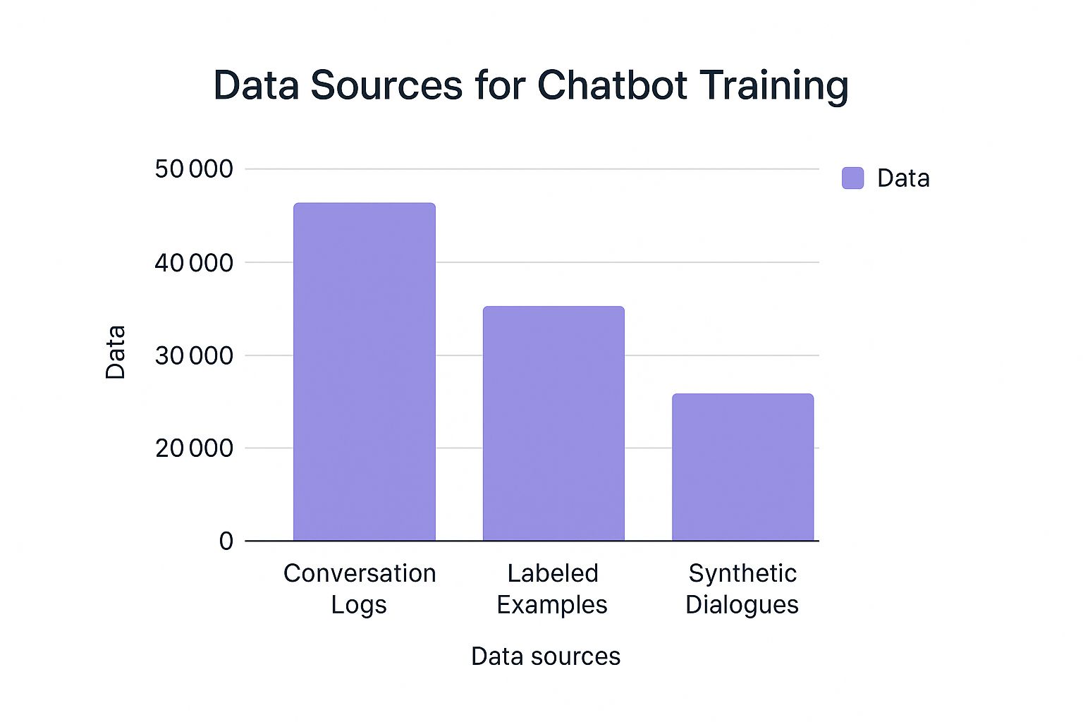 Infographic about how to train a chatbot