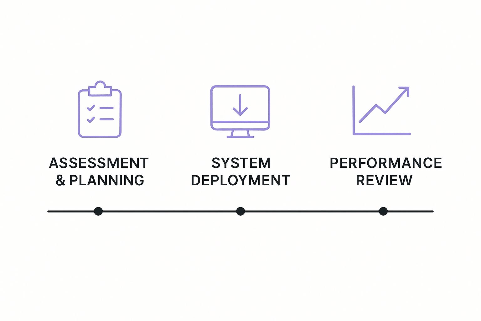 Infographic about order management automation