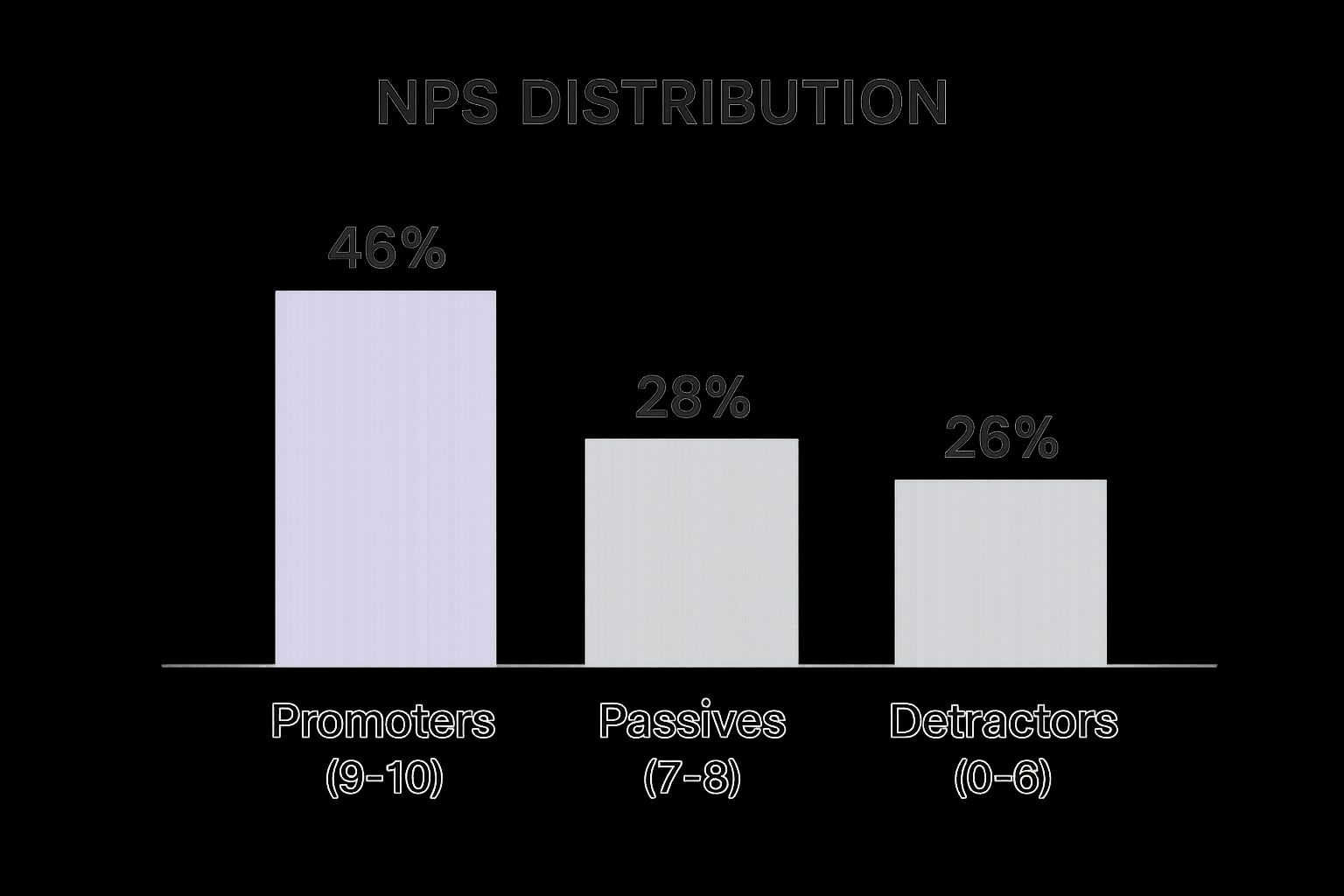 Infographic showing key data about Net Promoter Score (NPS)