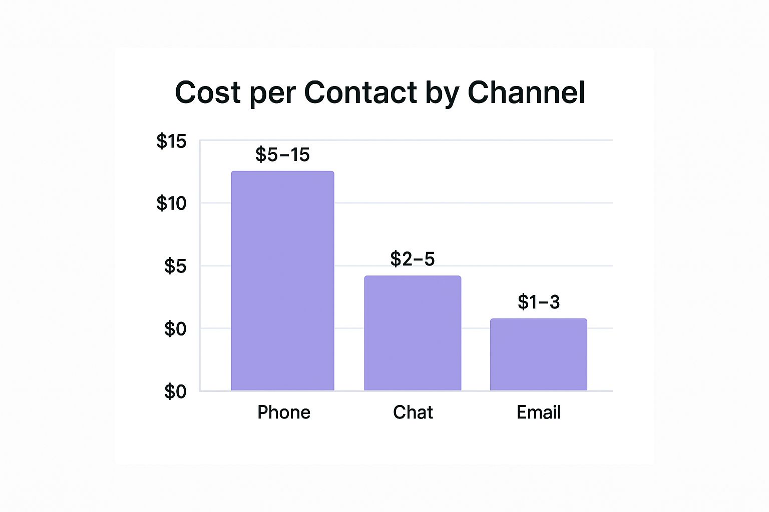 Infographic showing key data about Channel Optimization and Digital Deflection