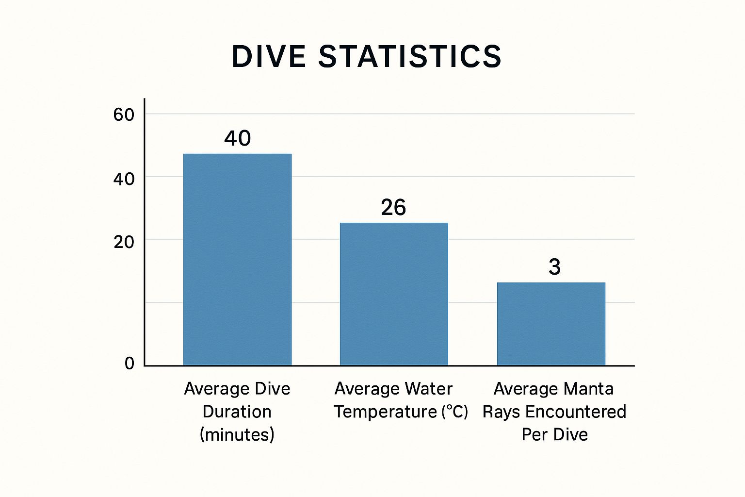 Infographic about manta ray night dive kailua kona
