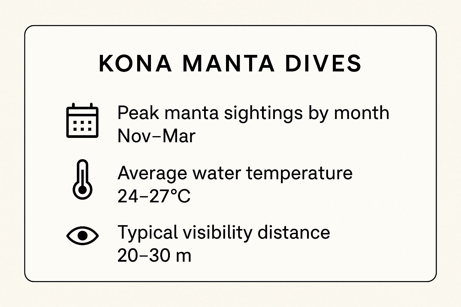 Infographic about manta dive kona