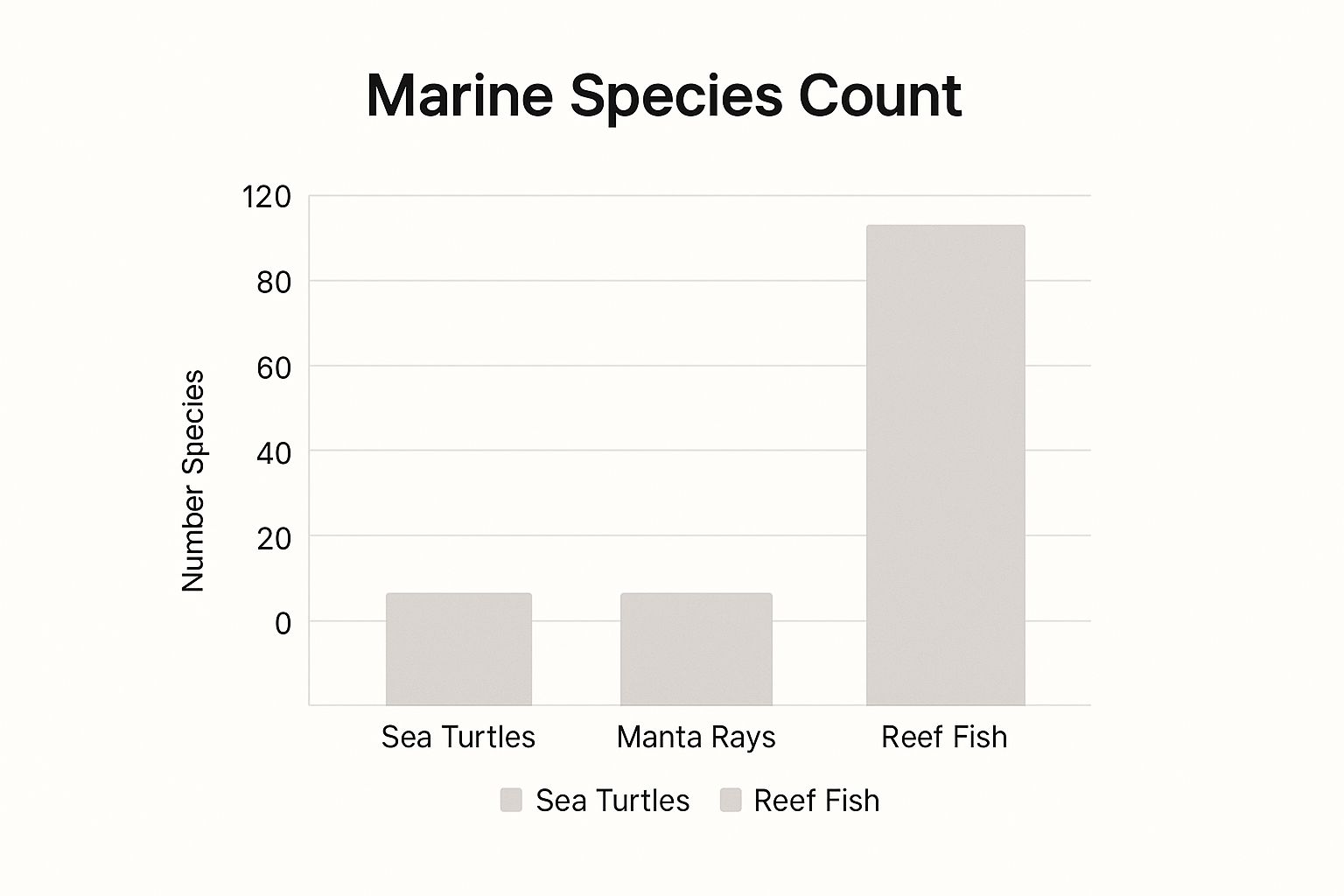 Infographic about big island scuba diving