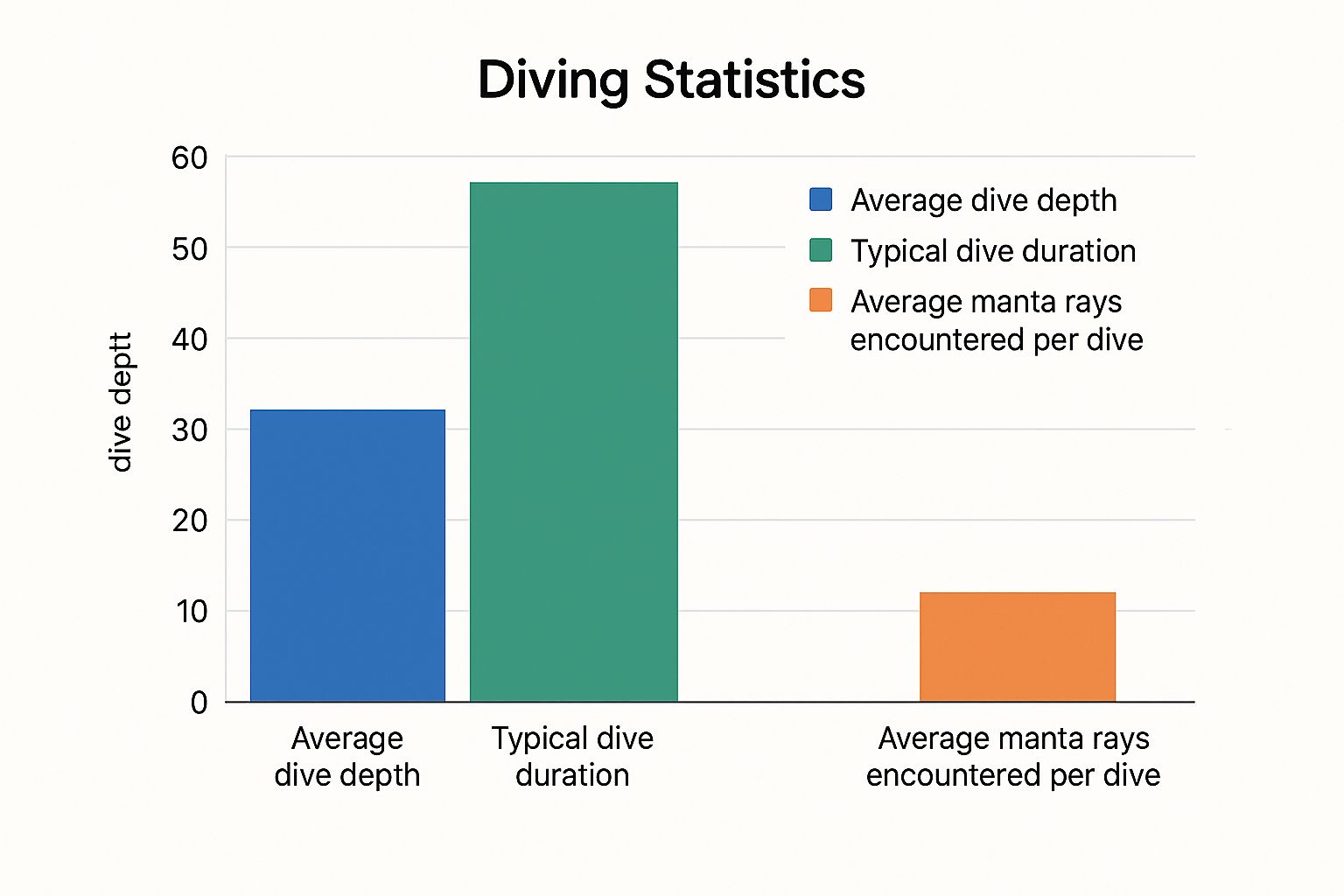 Infographic about manta ray night dive kailua kona